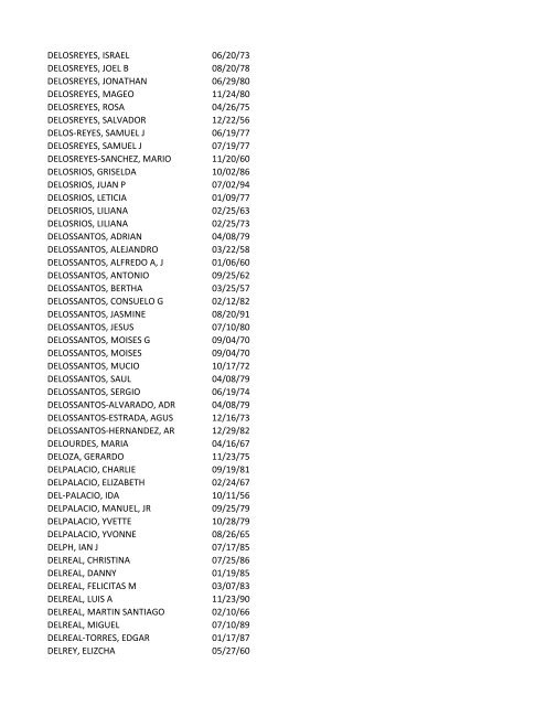 View latest list - City of El Paso