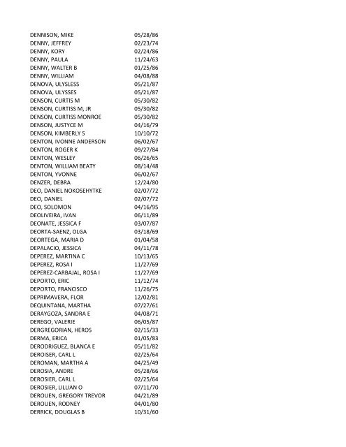 View latest list - City of El Paso