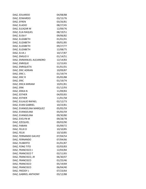 View latest list - City of El Paso