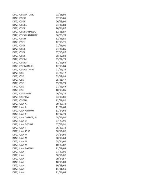 View latest list - City of El Paso