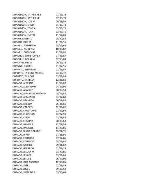 View latest list - City of El Paso