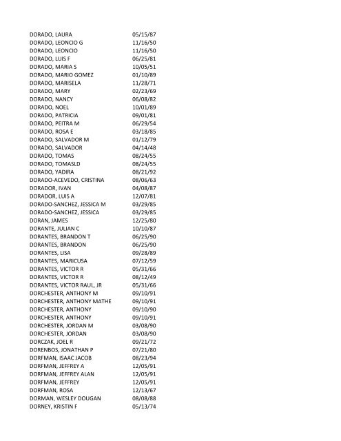 View latest list - City of El Paso