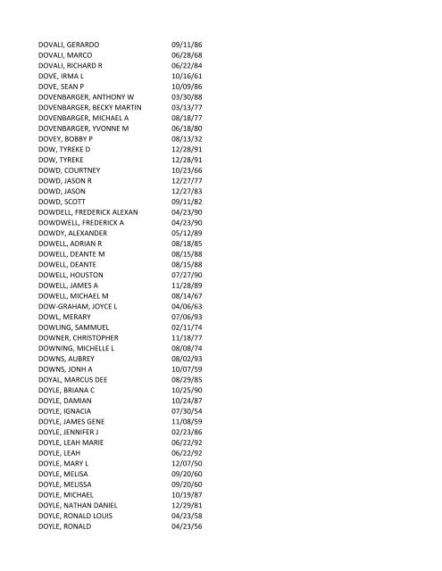 View latest list - City of El Paso