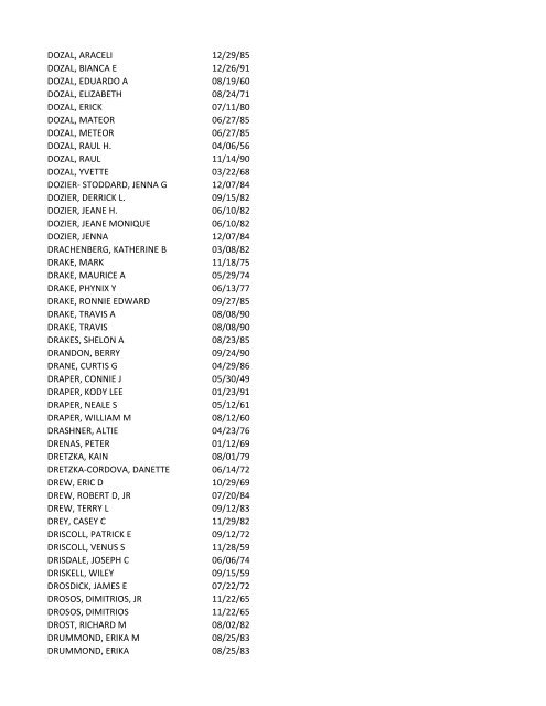 View latest list - City of El Paso