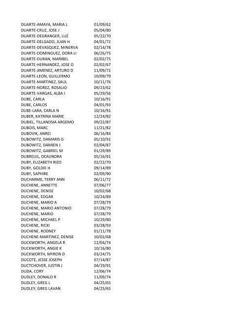 View latest list - City of El Paso