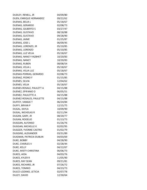 View latest list - City of El Paso