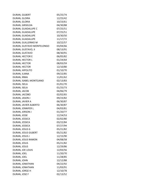 View latest list - City of El Paso