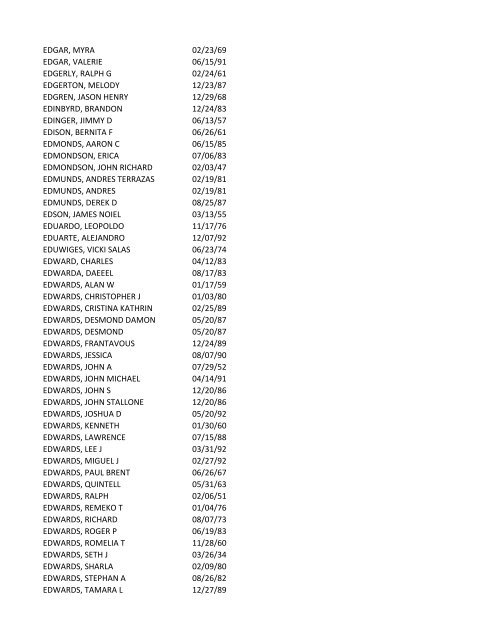 View latest list - City of El Paso