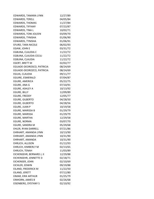 View latest list - City of El Paso