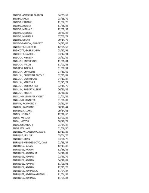 View latest list - City of El Paso