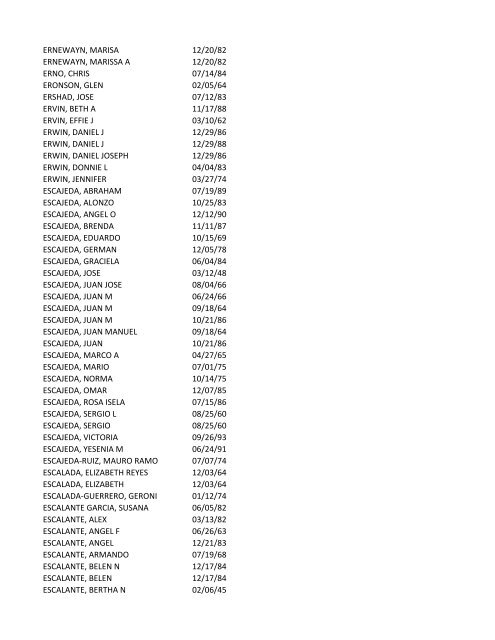 View latest list - City of El Paso