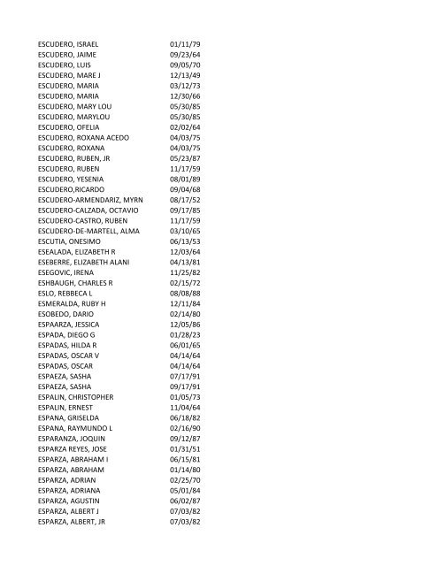 View latest list - City of El Paso