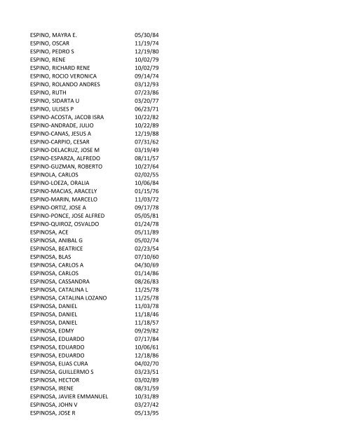 View latest list - City of El Paso