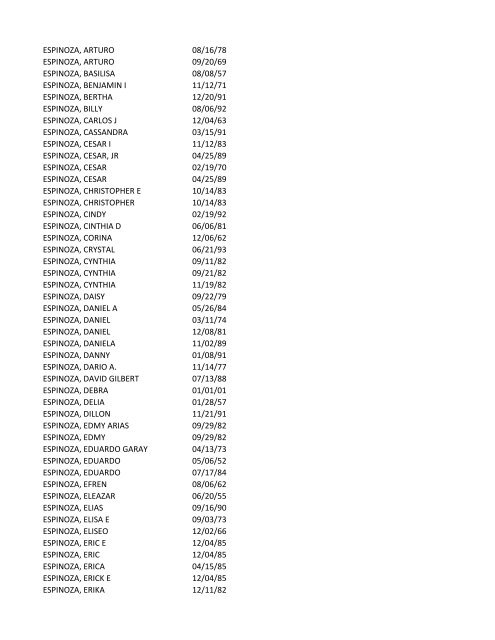 View latest list - City of El Paso