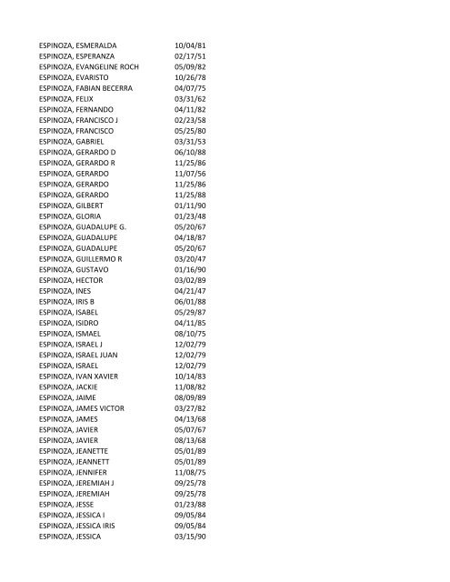 View latest list - City of El Paso