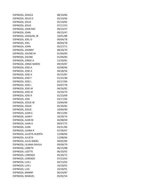 View latest list - City of El Paso