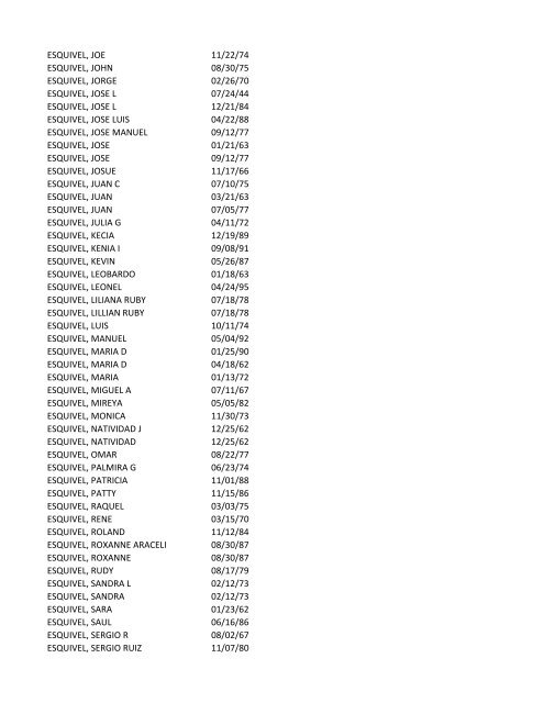 View latest list - City of El Paso