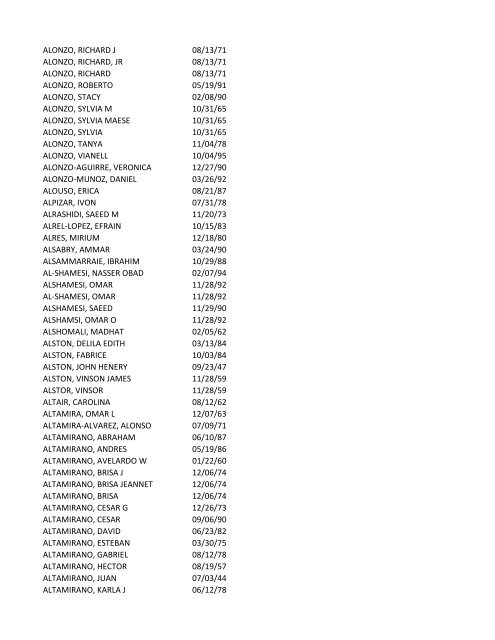 View latest list - City of El Paso