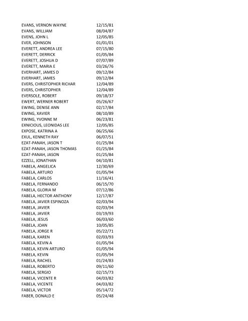 View latest list - City of El Paso