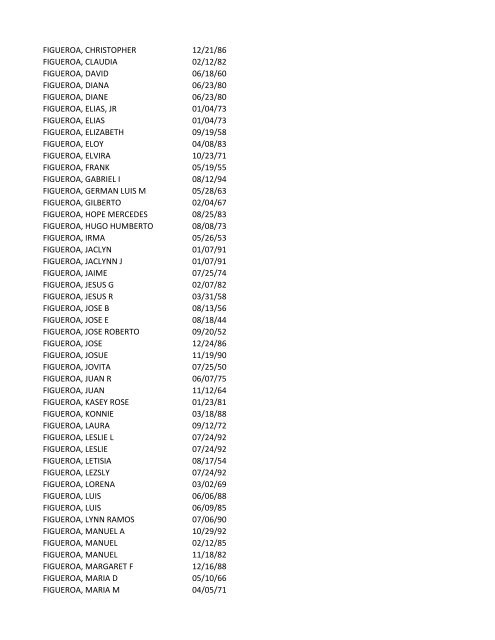 View latest list - City of El Paso