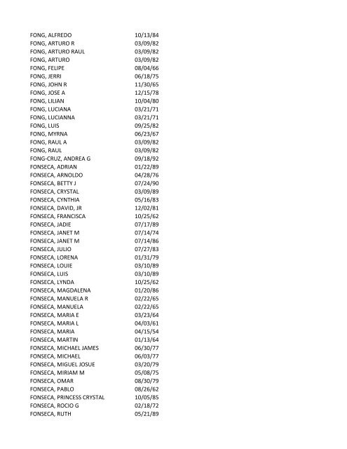 View latest list - City of El Paso