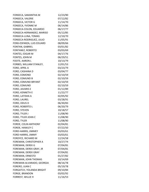 View latest list - City of El Paso