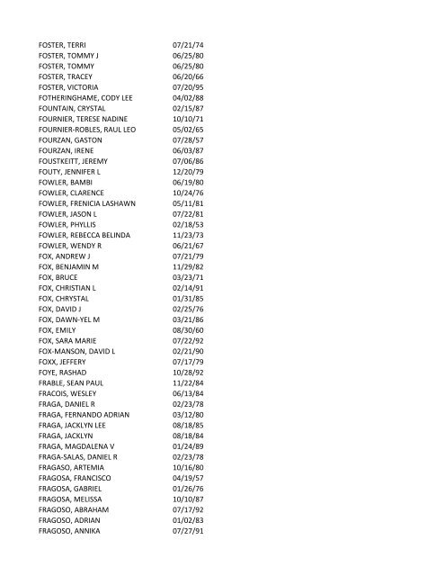 View latest list - City of El Paso