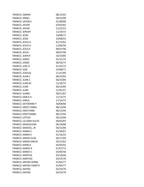 View latest list - City of El Paso