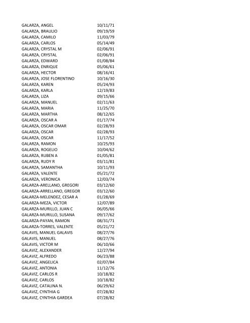 View latest list - City of El Paso