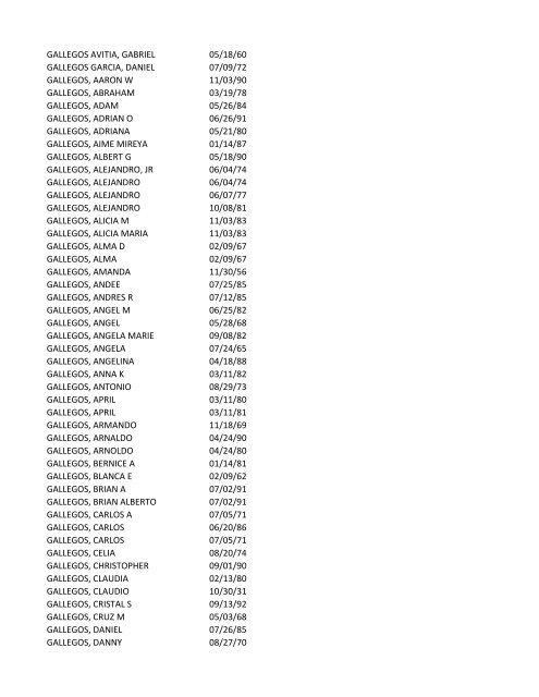 View latest list - City of El Paso