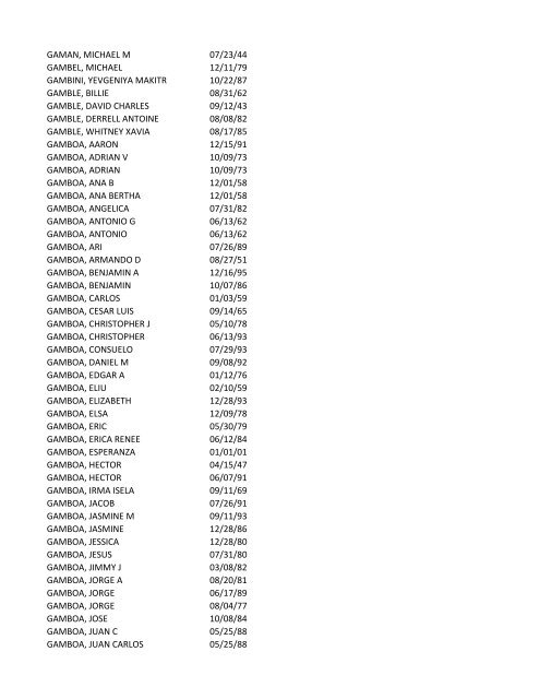 View latest list - City of El Paso