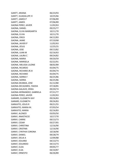 View latest list - City of El Paso