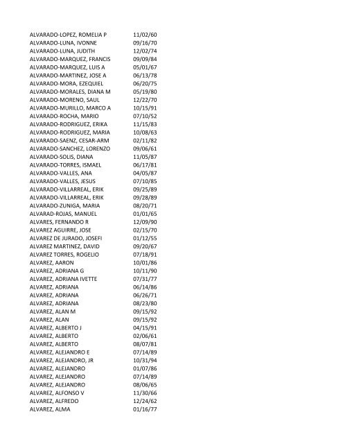 View latest list - City of El Paso