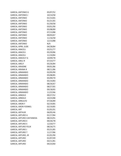 View latest list - City of El Paso