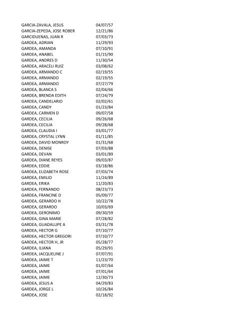 View latest list - City of El Paso