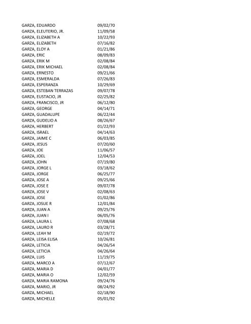 View latest list - City of El Paso