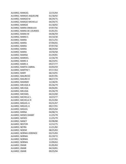 View latest list - City of El Paso