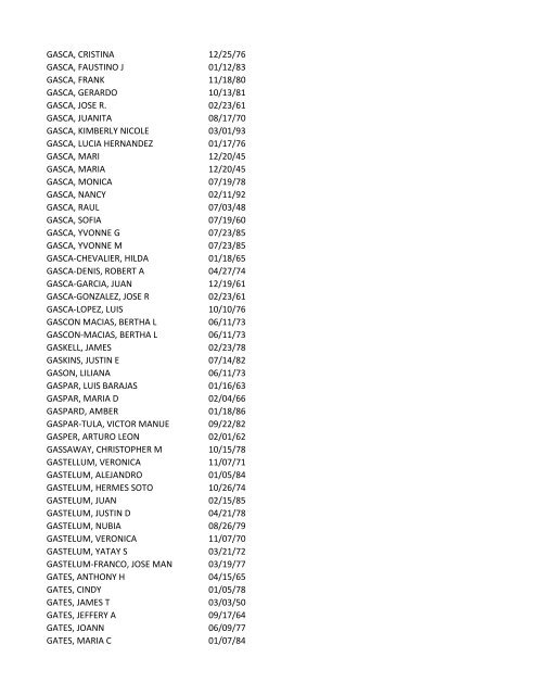 View latest list - City of El Paso