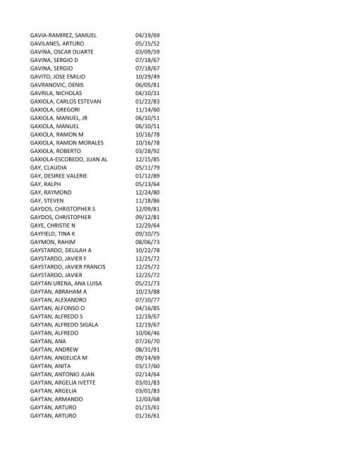 View latest list - City of El Paso