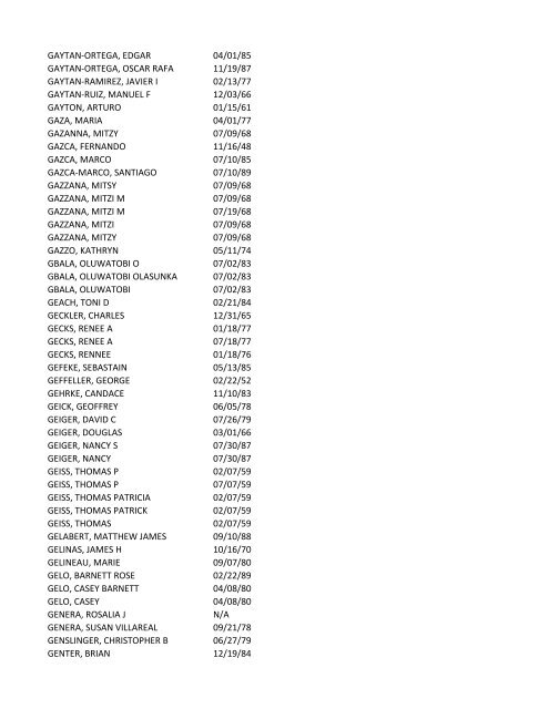 View latest list - City of El Paso