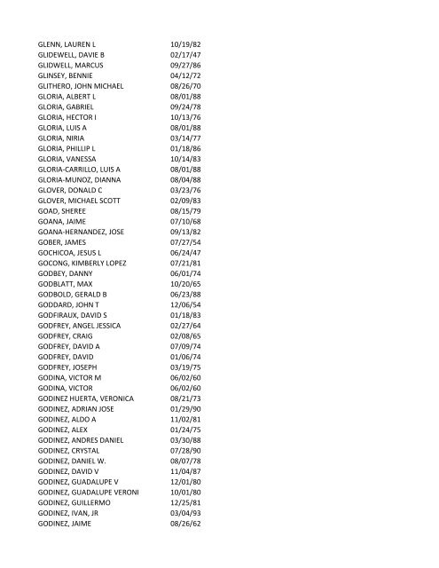 View latest list - City of El Paso