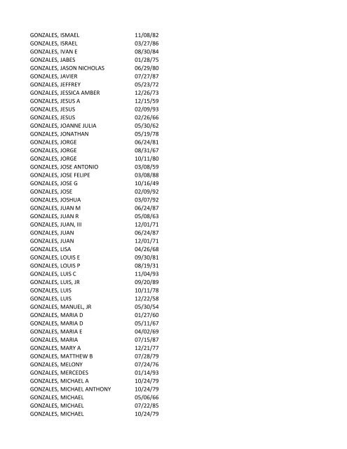 View latest list - City of El Paso