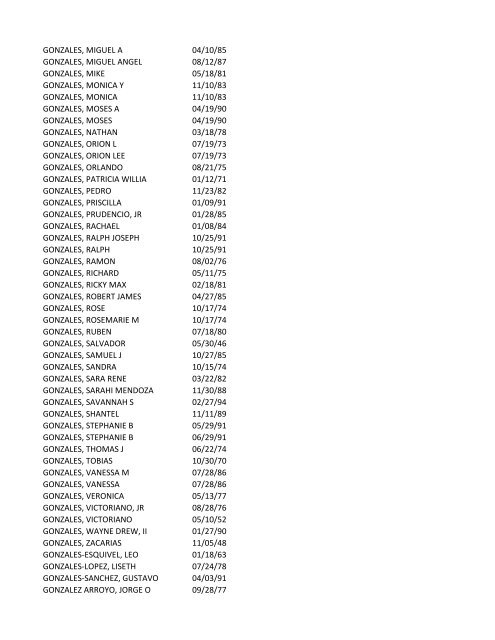 View latest list - City of El Paso