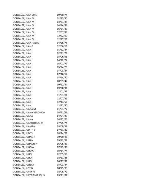 View latest list - City of El Paso