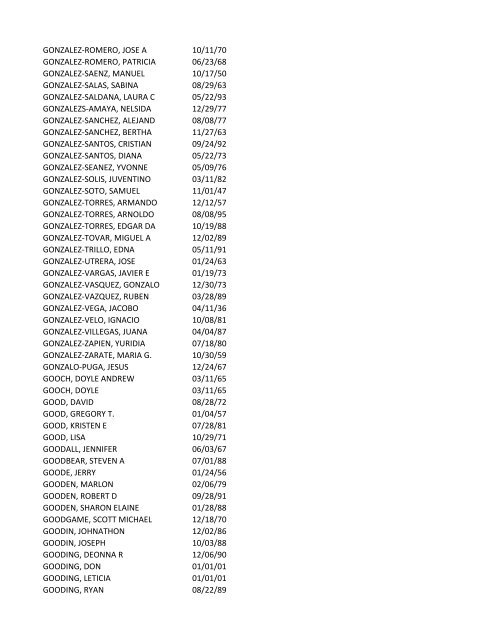 View latest list - City of El Paso