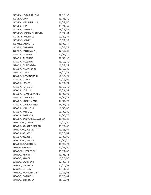 View latest list - City of El Paso