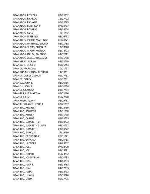 View latest list - City of El Paso