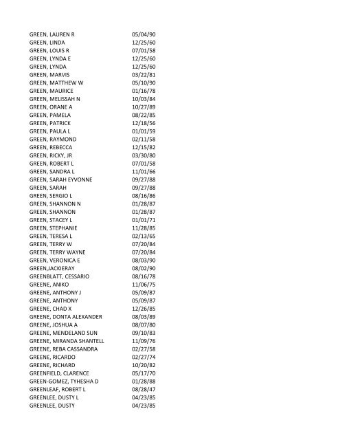 View latest list - City of El Paso