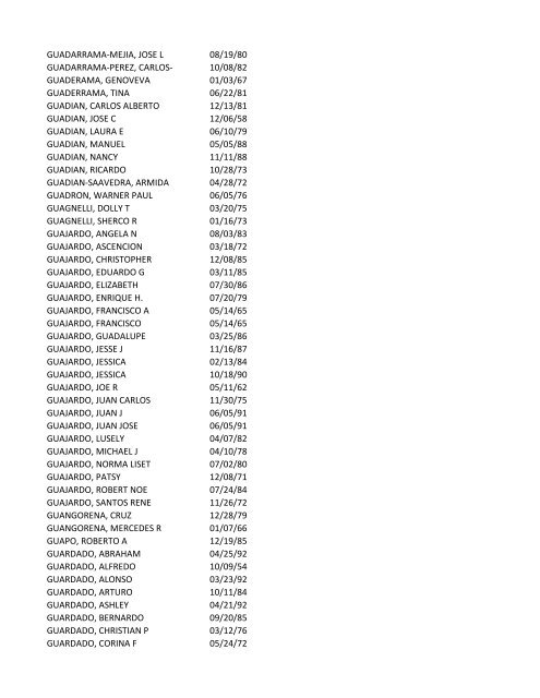 View latest list - City of El Paso