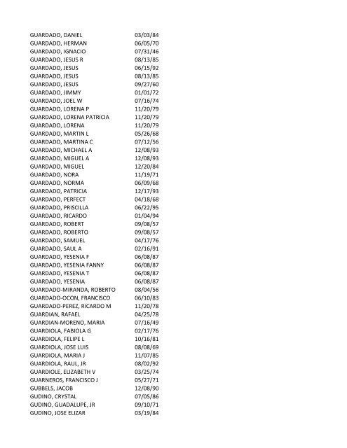 View latest list - City of El Paso